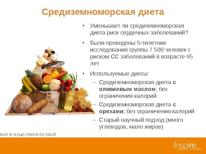 Пирамида здорового питания. Кремлевская диета меню на неделю. Таблица продуктов для кремлевской диеты. Средиземноморский рацион. Заморская диета.
