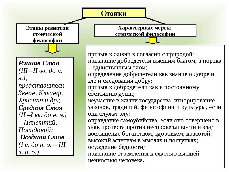 Философское учение о развития. Учение стоиков кратко. Стоики основные идеи. Философское учение стоиков. Стоики философы.