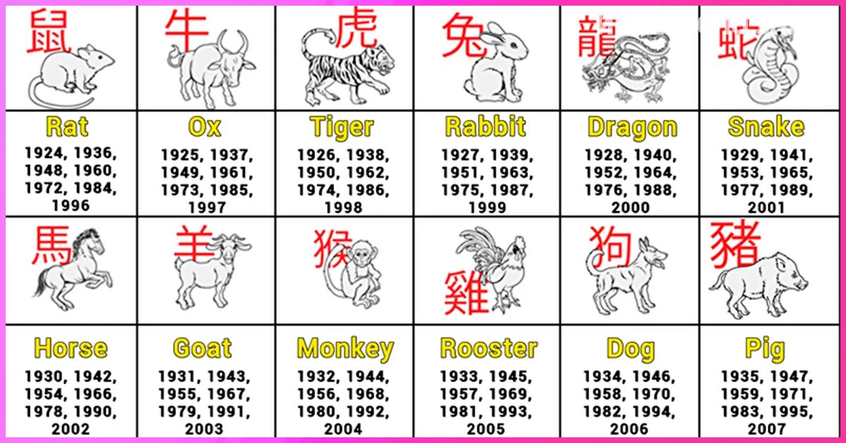 2000 по восточному календарю. Знаки зодиака по годам китайский по порядку таблица. Гороскоп по годам рождения таблица животные китайский гороскоп. Китайский календарь по годам животных таблица по месяцам. Символы китайского гороскопа.