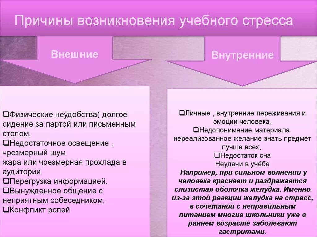 Стресс провоцирует. Причины стресса. Причины стресса внешние и внутренние. Внутренние причины стресса. Факторы возникновения стресса.