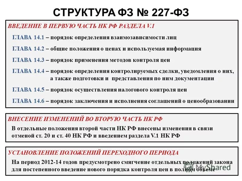 Статья налогового кодекса 227 227.1 228. ФЗ 227. Структура ФЗ. Закон 227 ФЗ. Статья 227 налогового кодекса 227.1.