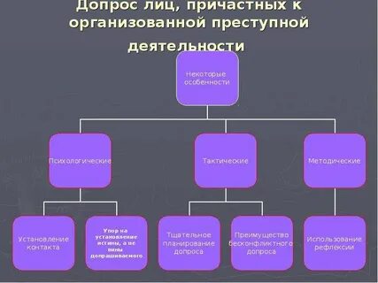 Лица причастные к преступлению это