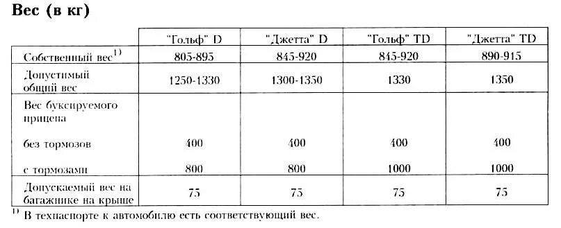 Сколько весит 1 коробка