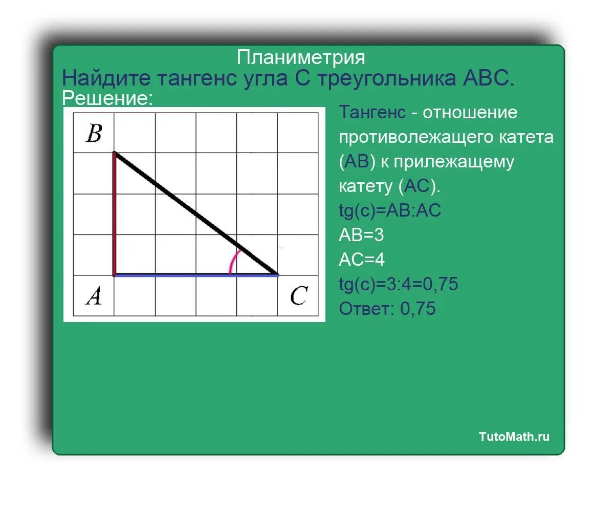Найдите тангенс угла c треугольника abc изображенного. Тангенс угла. Найти тангенс угла. Тангенс угла АОБ. Тангенс угла 5.