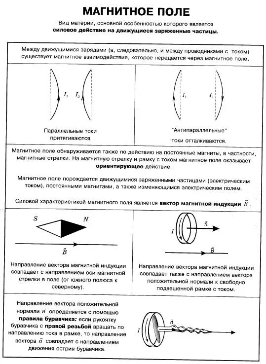 Вектор магнитной индукции правило буравчика. Магнетизм вектор магнитной индукции. Направление вектора магнитной индукции. Силовой характеристикой магнитного поля является.