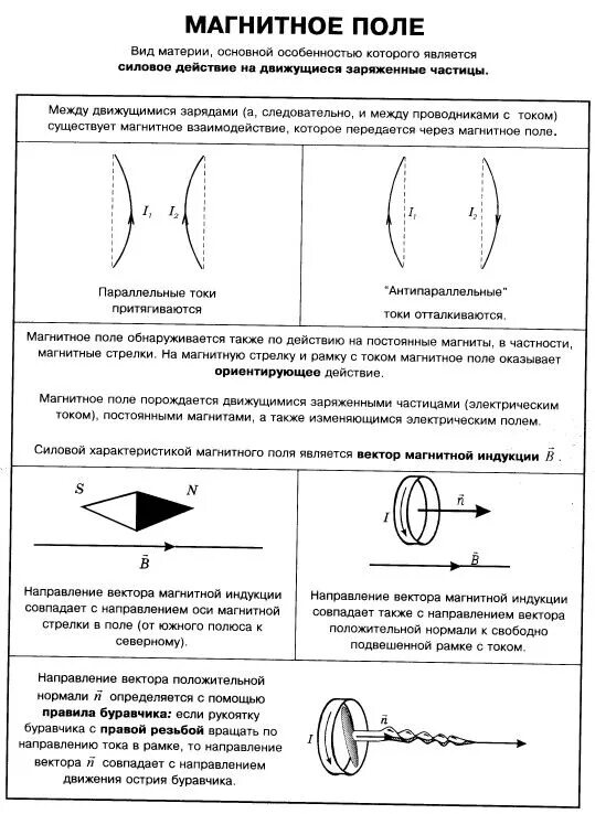 Направление вектора магнитной индукции задачи. Магнитное взаимодействие векторов магнитной индукции. магнитное поле таблицы и схемы. направление действия магнитного поля. индукция магнитного поля нормы.