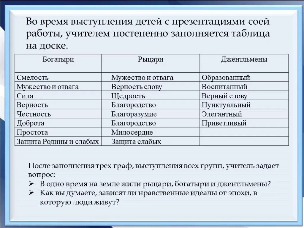 Моральные идеалы примеры. Нравственный идеал. Нравственные категории образцы и идеалы. Нравственные идеалы примеры людей.