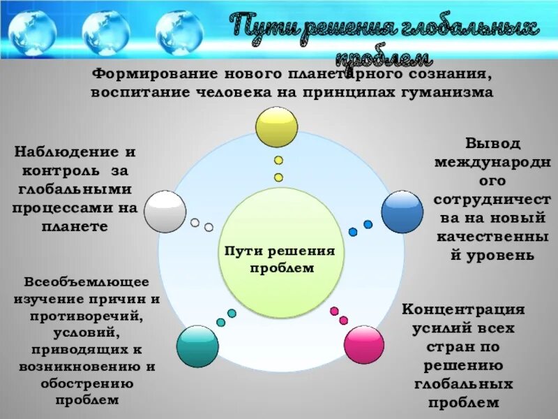 Формы создания новых образов. Формирование планетарного сознания. Воспитание сознания. Аспекты планетарного сознания. Планетарное сознание это Обществознание.