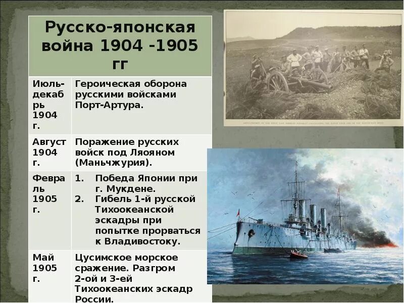 Битвы русско японской войны 1904-1905. Сражения русско японской войны 1904. 1905 какое сражение