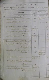 Сказки курской губернии