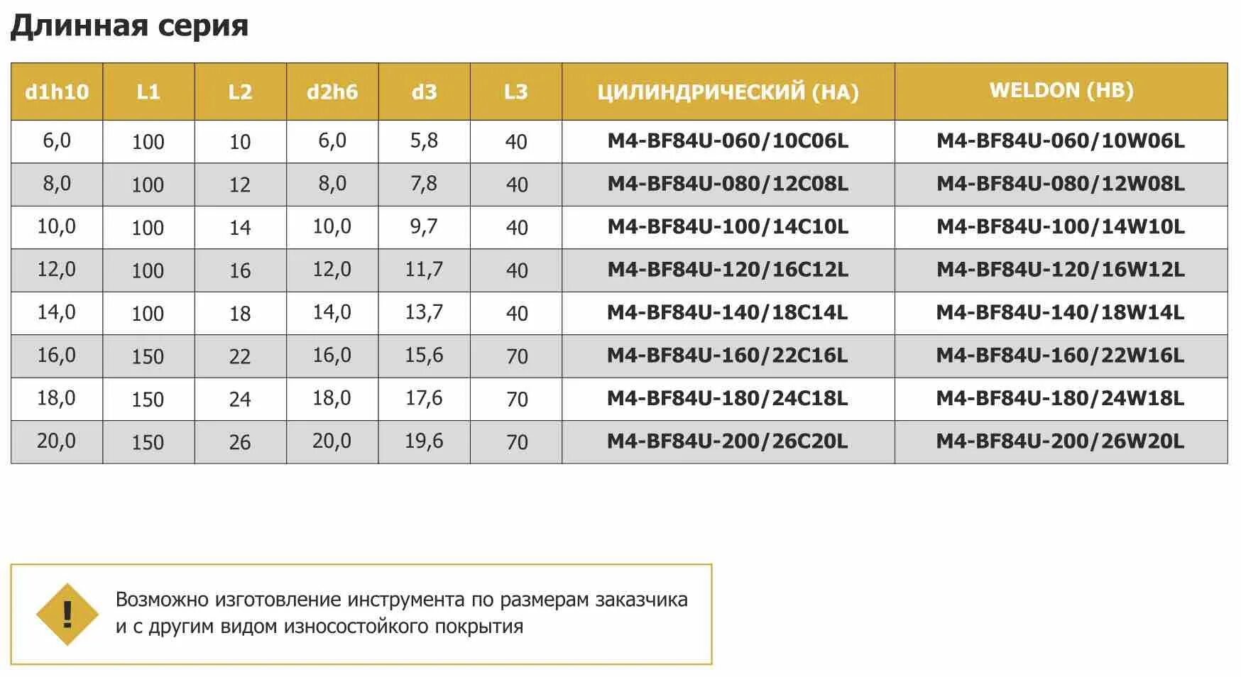 38 26 10. Размер fr. 38 Fr размер. 40 Fr размер. Fr толщина.