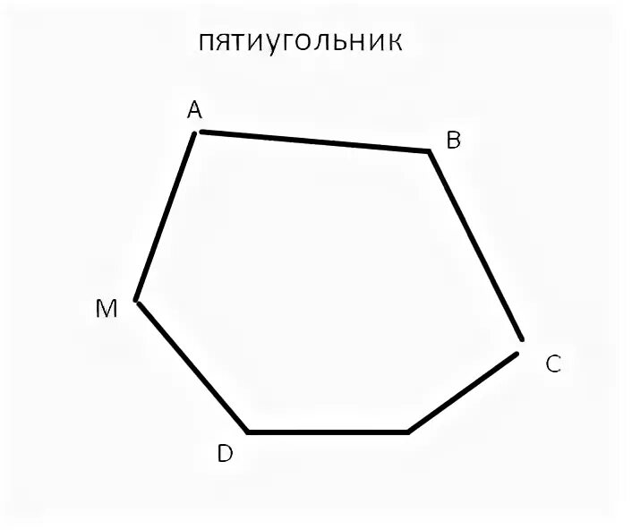 Диагонали правильного пятиугольника