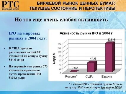 Биржевой рынок ценных бумаг