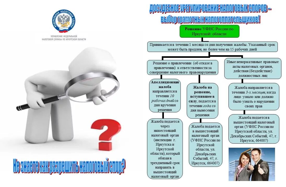 Обжалование решения налогового органа. Жалоба для презентации. Порядок обжалования действий налоговых органов. Обжалование решений надзорных органов. Решения вопросов налоговых органов