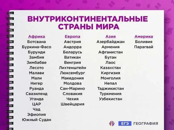 Страны которые относятся к развитым странам. Страны которые относятся к развитым странам
