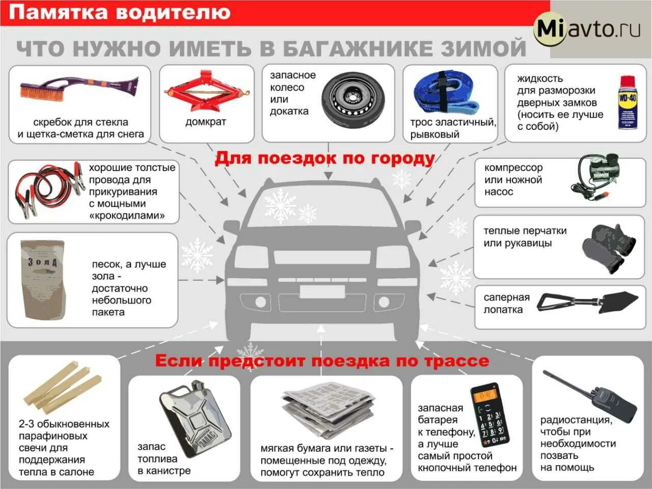 Что необходимо иметь