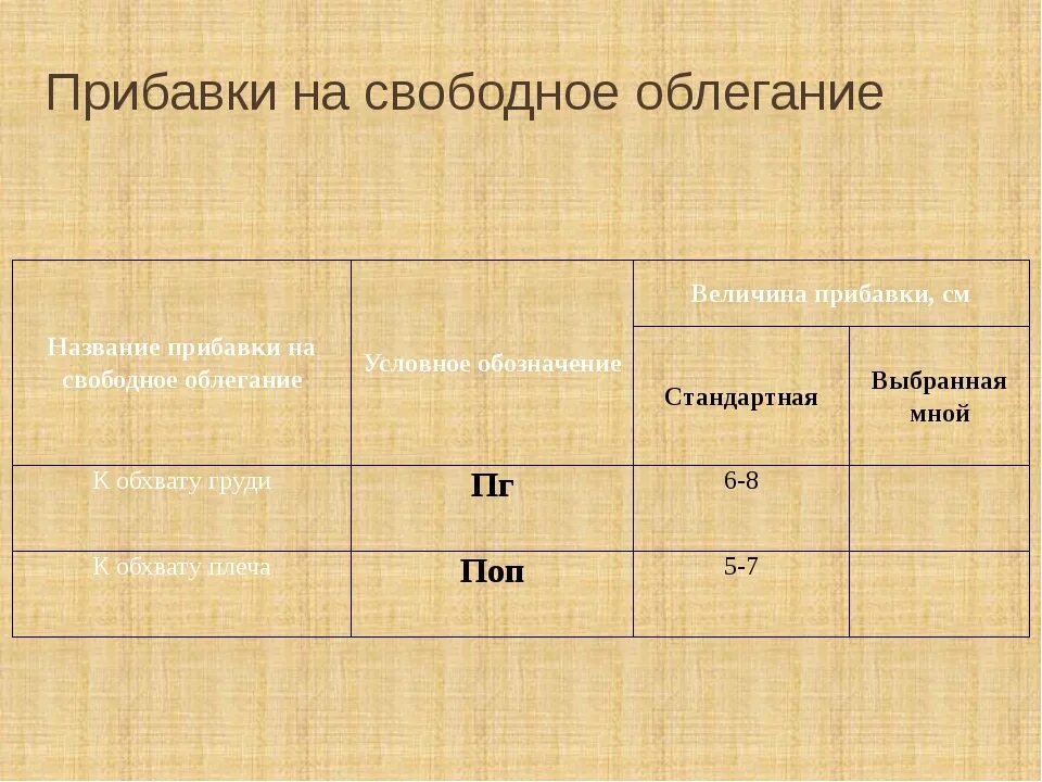 Прибавки на свободу прилегания. Прибавка работа. Прибавка работа. Оклад бюджетника в 2020 году. Повышение заработной платы сотрудникам.