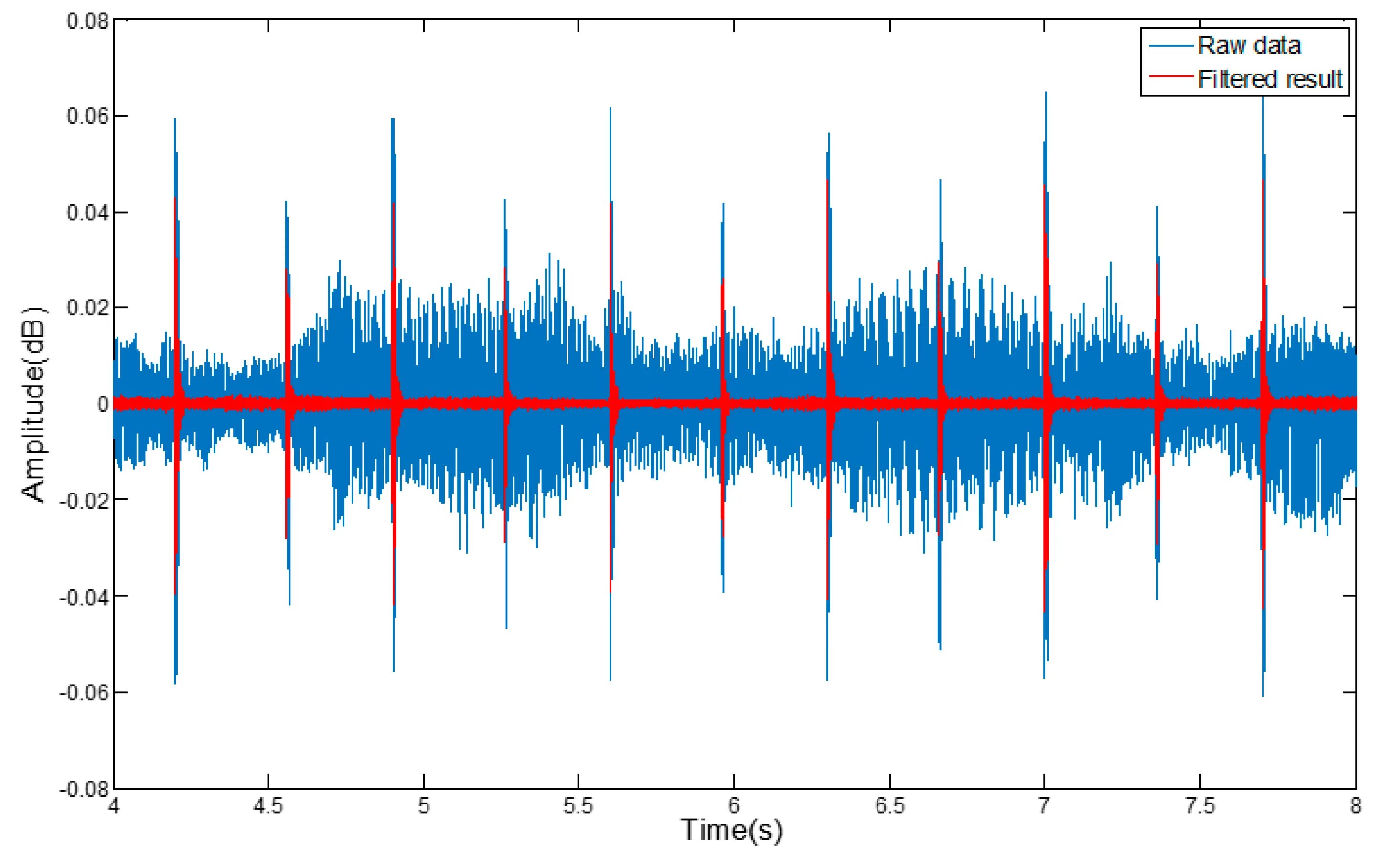 Audio signal