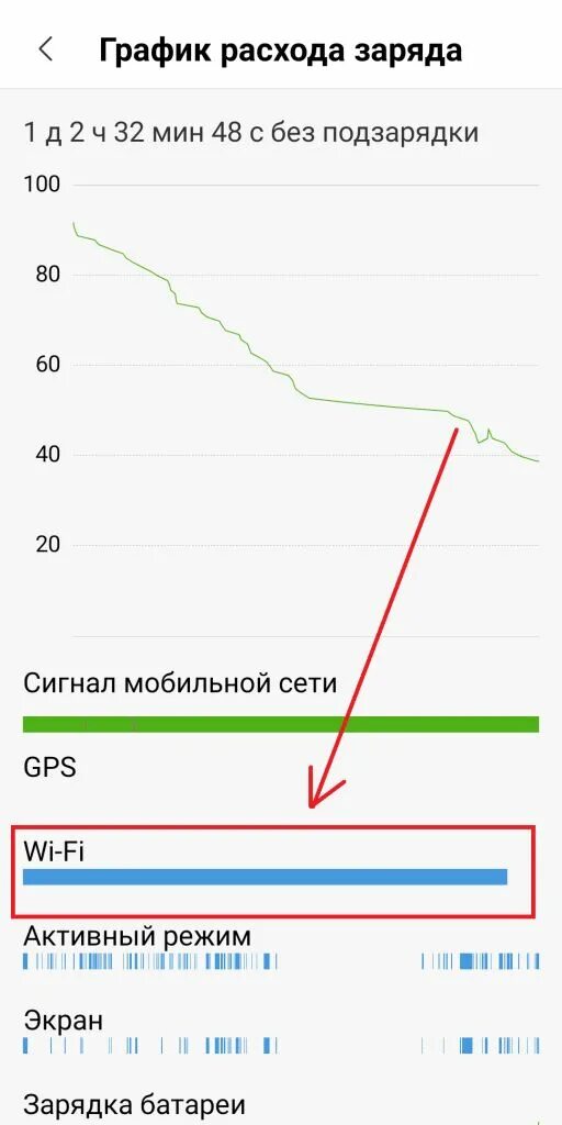 График расхода батареи андроид. График расхода заряда батареи. График Xiaomi. Расход батареи Сяоми. 2 ч 32 мин