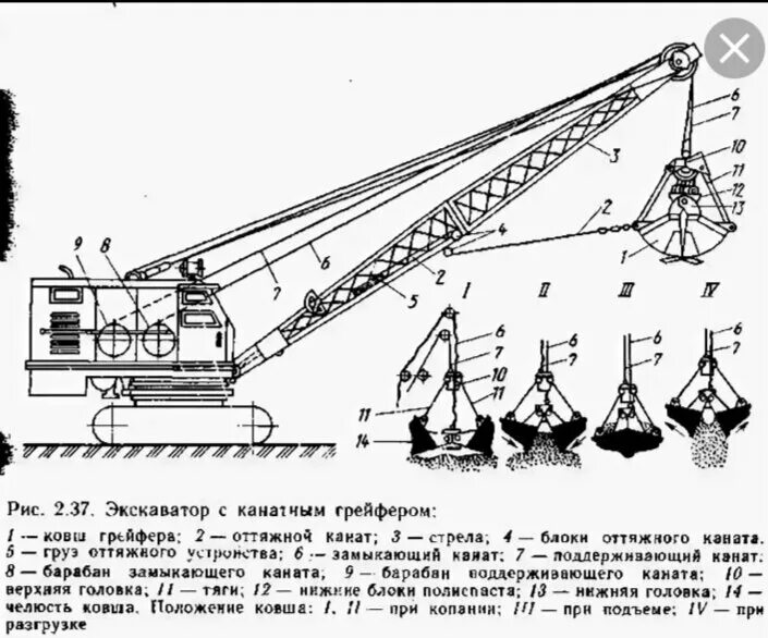 Экскаватор ЭО-4112а-1 с драглайном. ЭО-5111 схема. ЭО 4112 Драглайн. Экскаватора Драглайн ЭО-5111 характеристики.