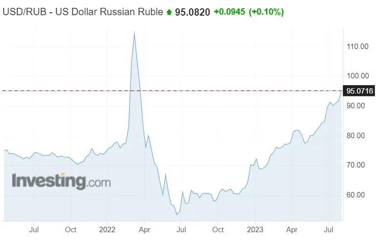Дефицит профицит бюджета рф по годам. Finansy январь 2023. Дефицит бюджета декабрь 2023. Дефицит бюджета декабрь 2023. Дефицит бюджета россии.