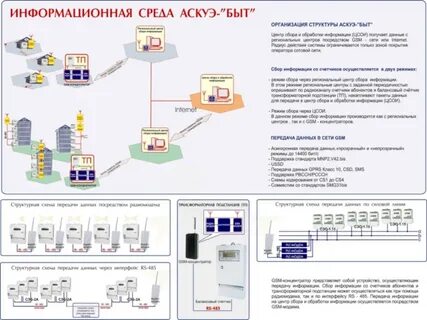 Аиис куэ что это