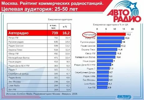 Скажи на какой волне