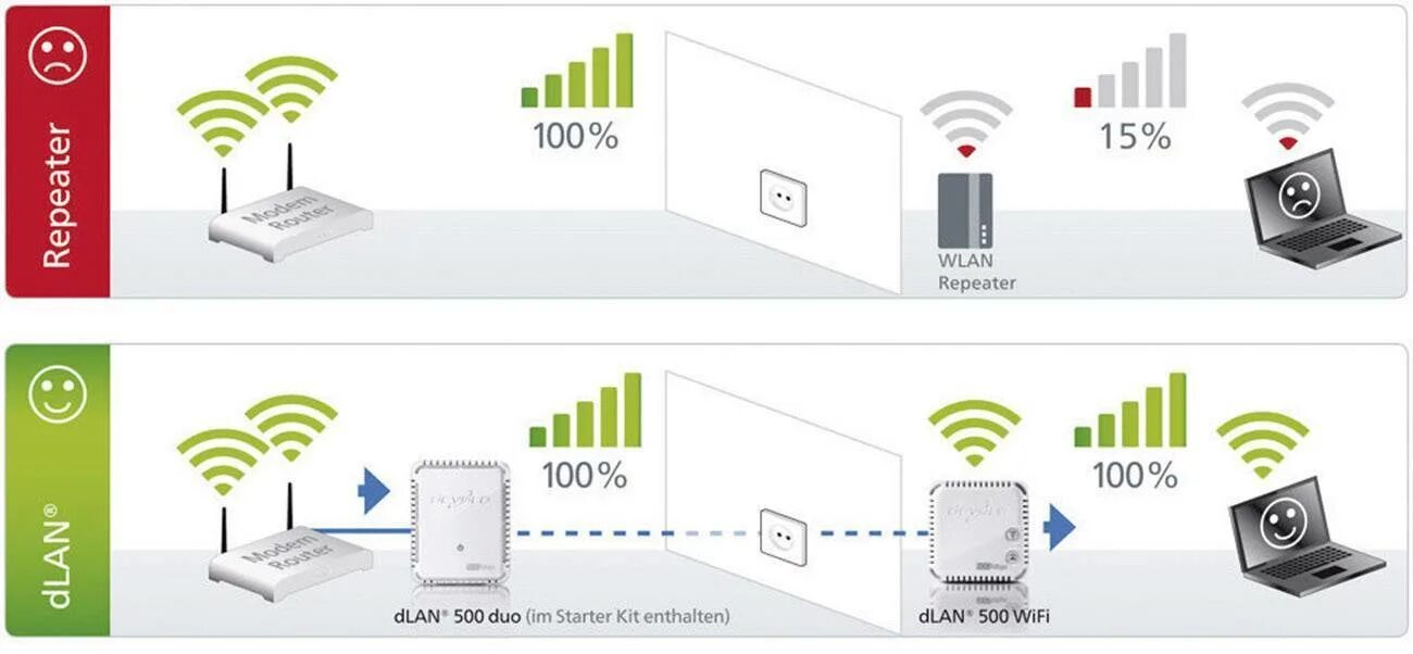 Tcl вай фай. Схема работы вай фай роутера. схема подключения усилитель сигнала wifi роутера. схема подключения роутера-ретранслятора. схема подключения репитера к роутеру.