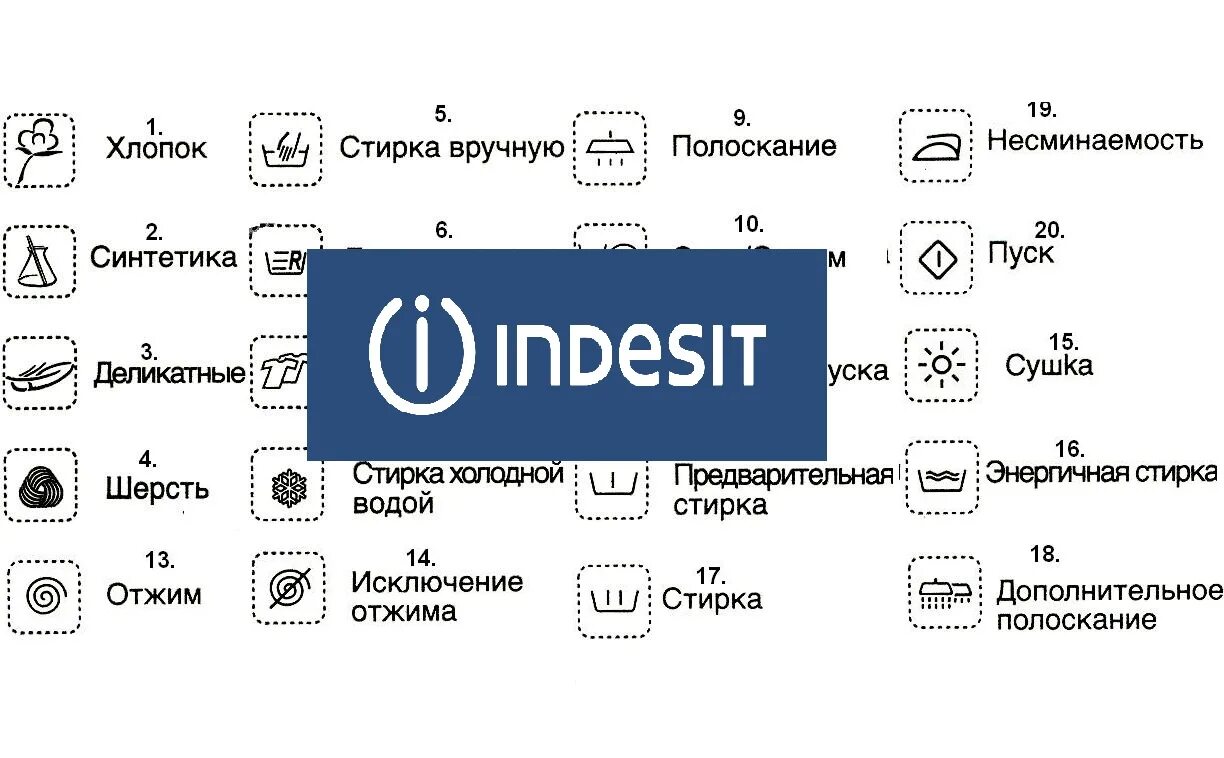 Значки на стиральной индезит. Стиральная машина Индезит значки на дисплее. Индезит стиральная машина режимы значки. Значки обозначения на стиральной машине Индезит.