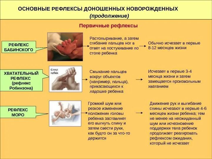 Физиологические рефлексы новорожденного таблица. Физиологические рефлексы детей первого года жизни. Таблица «основные безусловные рефлексы новорожденного ребенка». Рефлексы детей 1 года жизни.