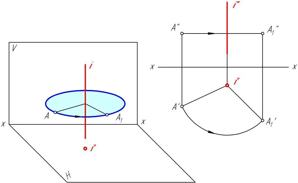 Ось вращения круга. Ось вращения Начертательная геометрия. Способ вращения вокруг проецирующей прямой Начертательная геометрия. Метод вращения вокруг оси параллельной плоскости проекций. Метод вращения вокруг проецирующей оси.