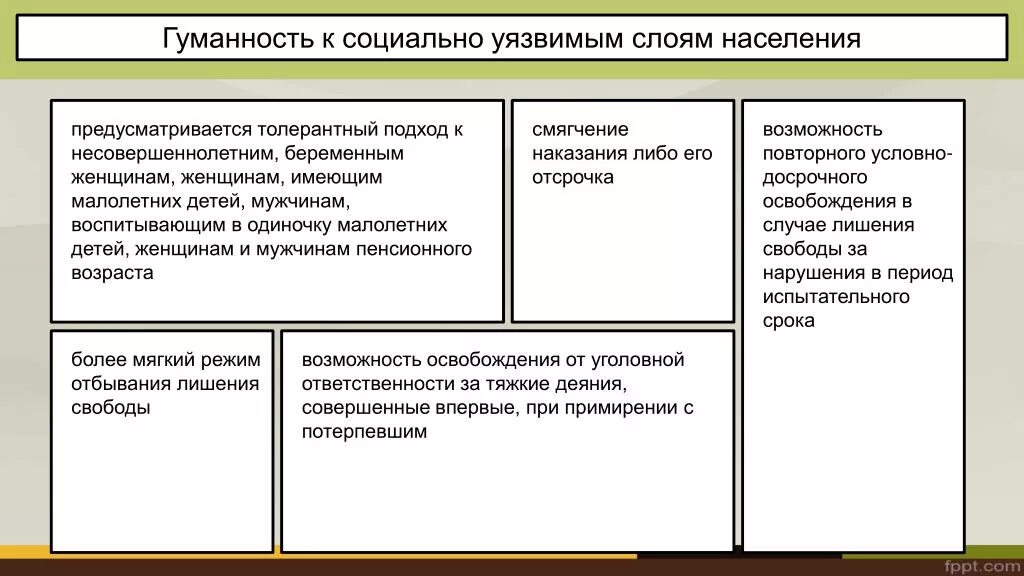 Уязвимые государства. Социально-уязвимые группы населения. Социально уязвимые слои населения. Социальный незащищенные слои населения это. Уязвимые категории населения.