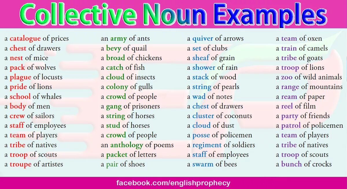Collective Nouns примеры. Collective Nouns в английском. Noun examples. For example Noun.