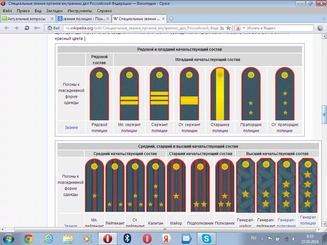 Мчс звезды на погонах звание