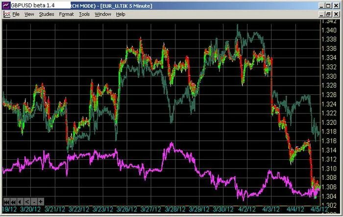 Парный трейдинг видео. Pair trades. Pair trades. Парный трейдинг примеры. Trading pairs.