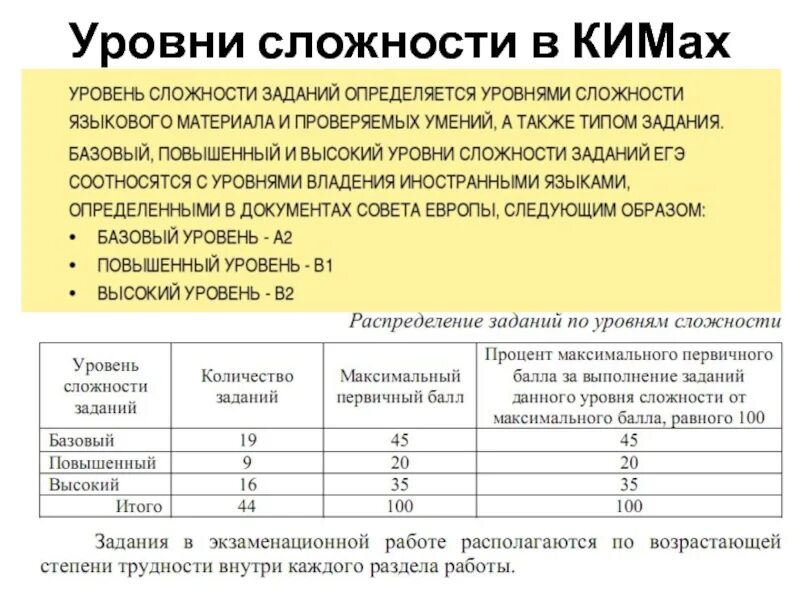 Уровни сложности. Уровни заданий по сложности. Уровни задач по сложности. Степени уровня сложности.