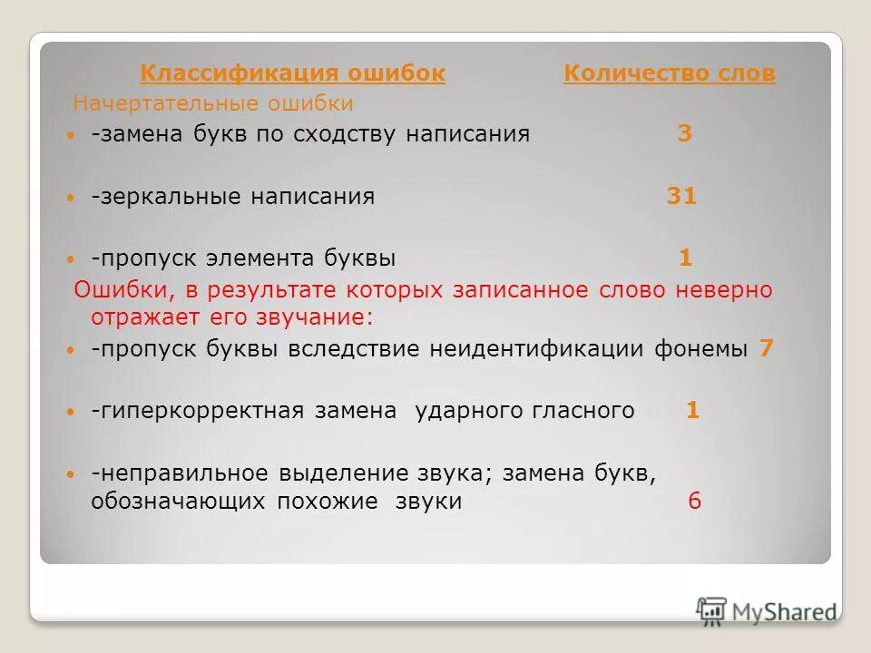 Отражается неверно. Буквы с ошибками. Пропуск слов классификация ошибок. Пропуск буквы это ошибка. Классификация ошибок в тексте.