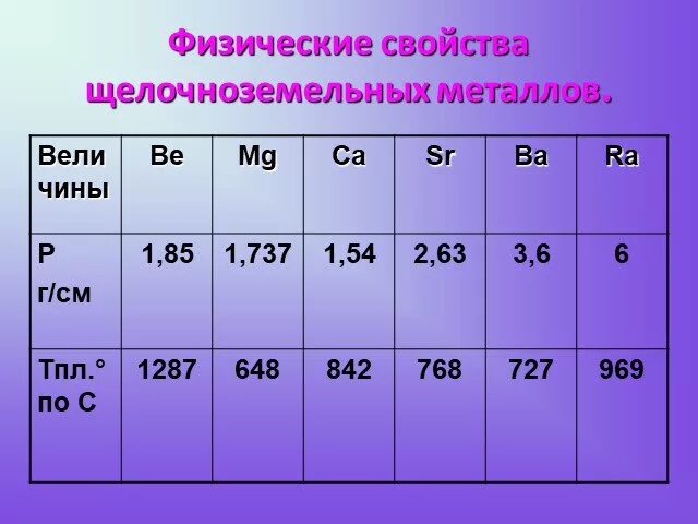 Название соединений щелочноземельных металлов