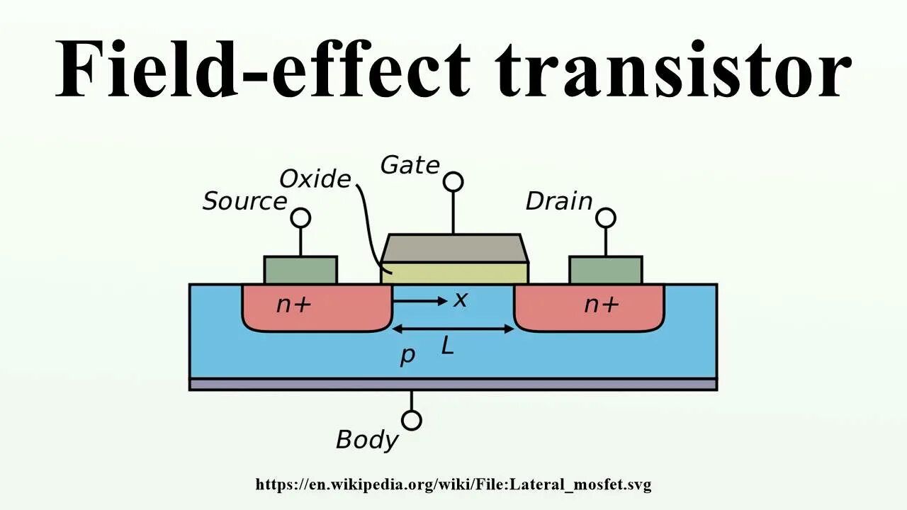 Field effect