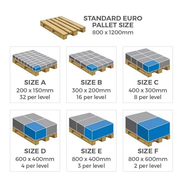 Правило паллета. Европаллет 1200х800 вес поддона. Стандартные габариты паллета 1200х800. Поддон стандарт габариты. Паллеты 1,2*1,2 название.