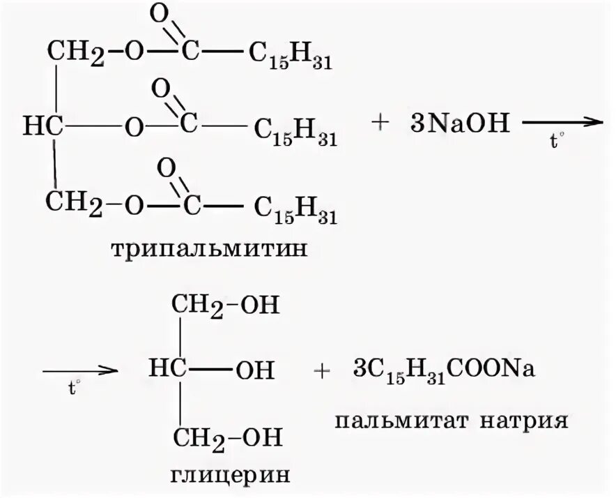 Гидролиз трипальмитата. Щелочной гидролиз трипальмитина. Щелочной гидролиз жира трипальмитина. Щелочной гидролиз трипальмитата глицерина. Кислотный гидролиз трипальмитина.