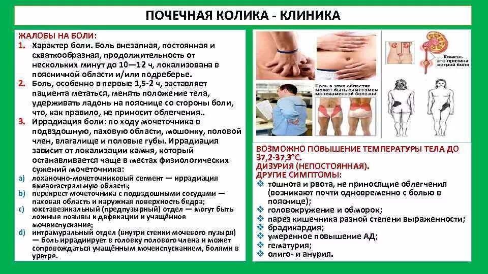 При почечной колике пациенты. Почечнаякроика клиника. Почечная колика клиника. Оказание первой медицинской помощи при почечной колике. Почечная колика памятка.