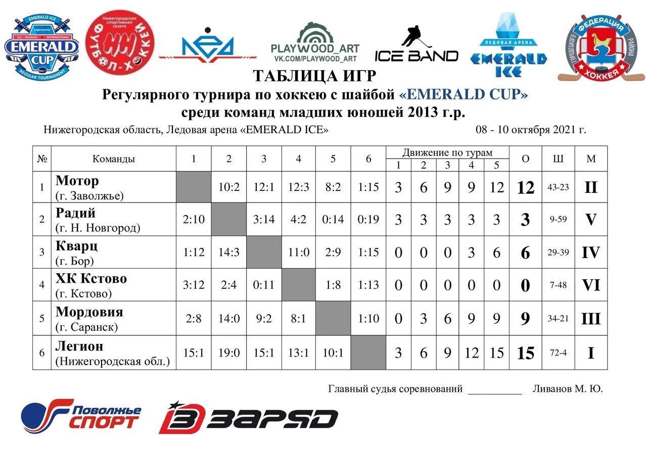 Хоккейный матч нижний новгород расписание. Первенство по хоккею среди юношей. Турнир по хоккею. Форма проведения соревнований по хоккею. Таблица турнира по хоккею.