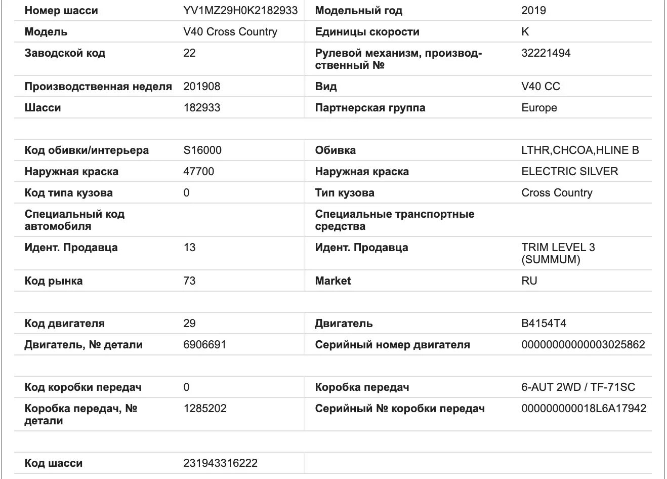 Данные автомобиля по вину. Расшифровка вин Вольво. Расшифровка VIN Volvo s80. Спецификация Вольво д6-435. Таблица для расшифровки вин Вольво.