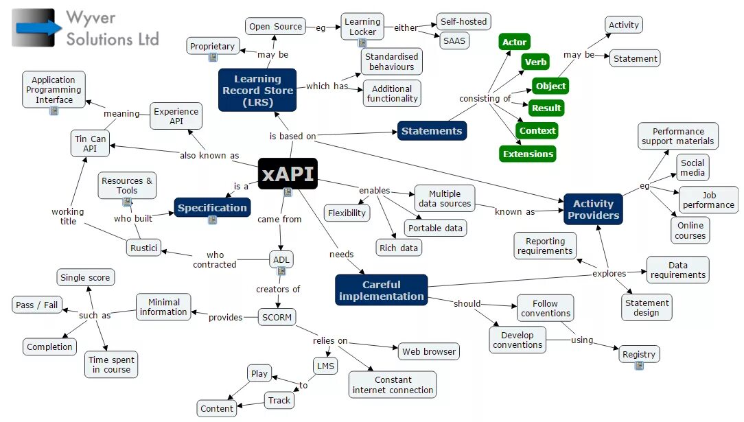 Методы API. Описание API. Пример работы API. Карта технологий API пример. Api parsing