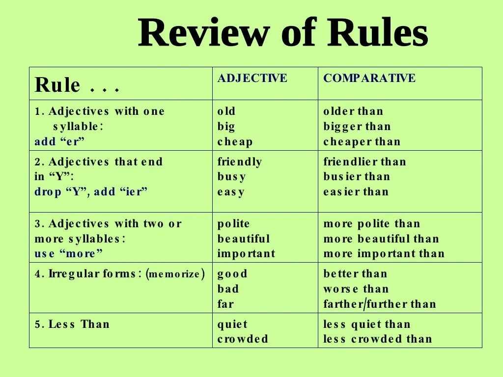 Comparisons rule. Comparatives and superlatives. polite comparative. comparatives rule. positive comparative superlative.