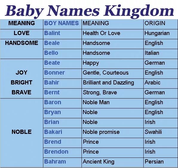 Last names meaning. Names for boys. English boy names. Английские имена. Boys names in English.