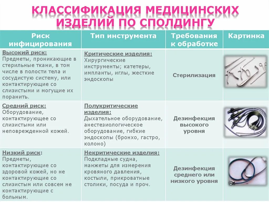 Какие изделия относятся к медицинским