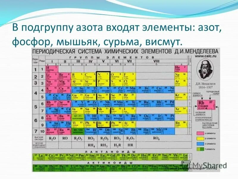 Элементы побочных групп периодической системы. Элементы подгруппы азота таблица. Общая характеристика подгруппы азота. Группы и подгруппы химических элементов. Азот химический элемент.