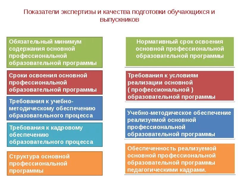 Аттестация обучающихся дошкольного образования. Виды аттестации обучающихся.